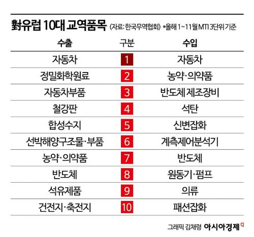 홍해發 물류난, 기업 앓는 소리 덜 나오는 이유는…