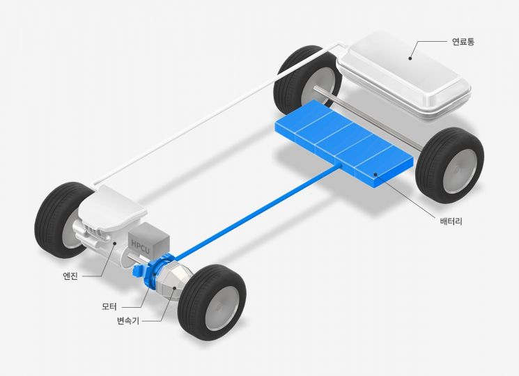 하이브리드 자동차의 기본 구조[사진제공:현대차그룹]
