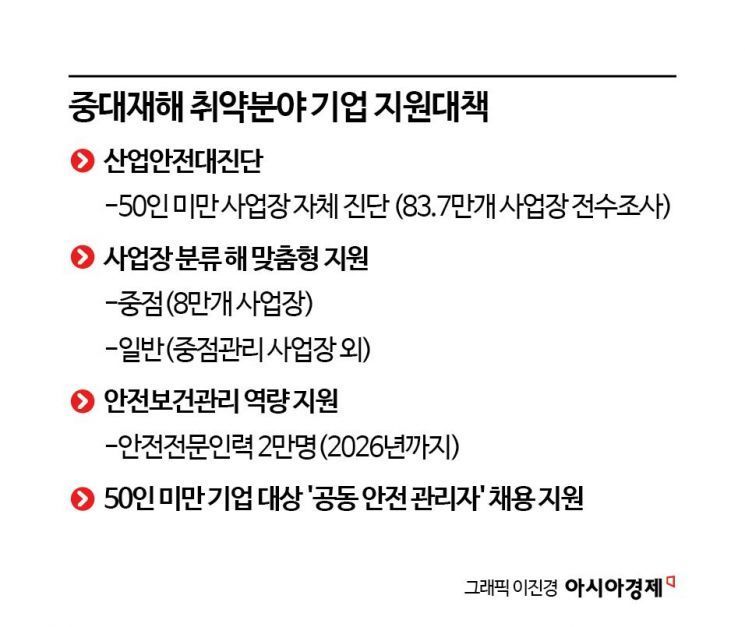 당·정 중처법 대비에 1조2000억 예산 투입...고위험 8만개 소기업 집중 지원