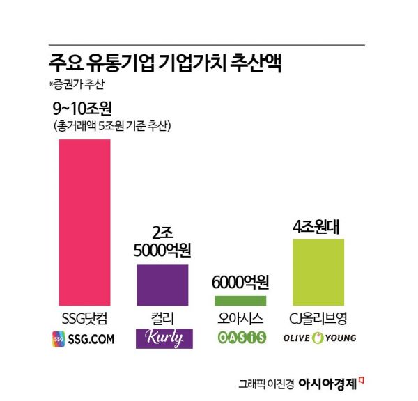 “요란한 빈수레였나”…유통가, 올해도 대어급 IPO ‘제로’