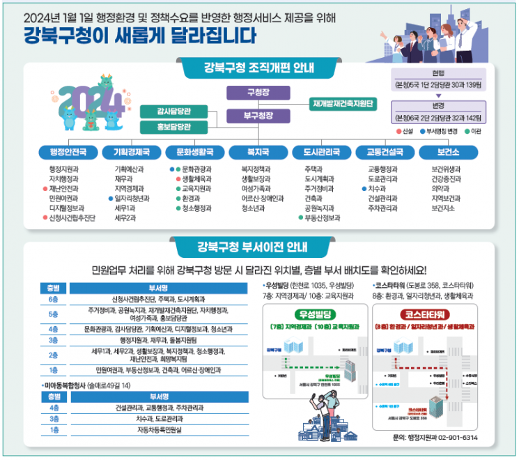 강북구 '신청사건립추진단' '문화생활국' 신설