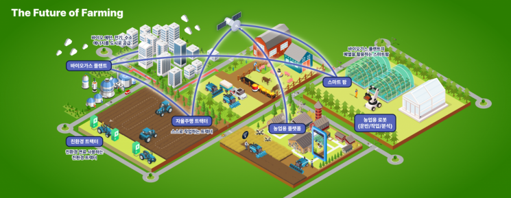 LS엠트론이 제안하는 '미래 농업:CFA(Carbon Free Agriculture)'[사진제공=LS엠트론]