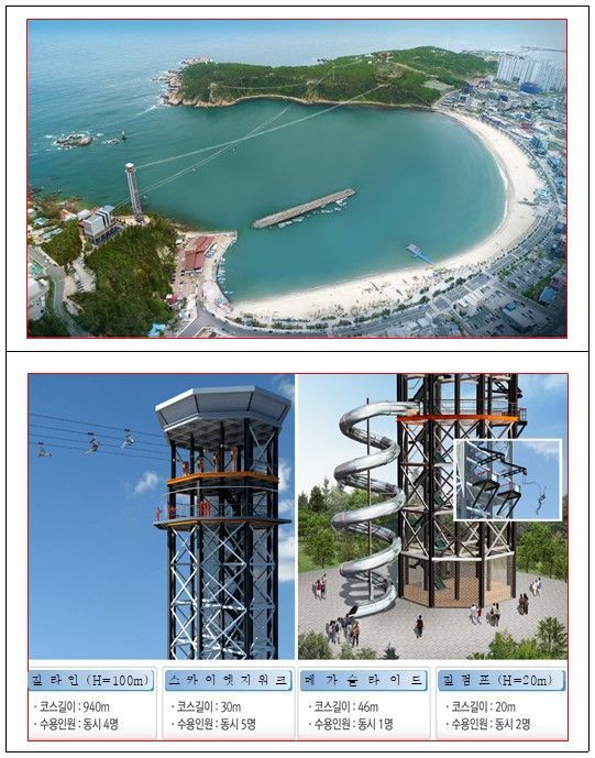 대왕암공원 해상케이블카 개발사업 계획.