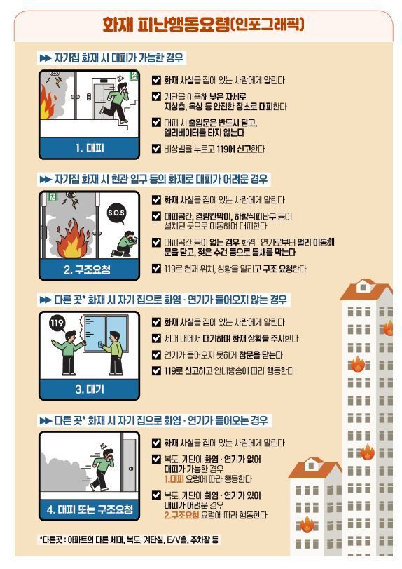 광주 광산소방서, 아파트 화재 피난행동요령 홍보