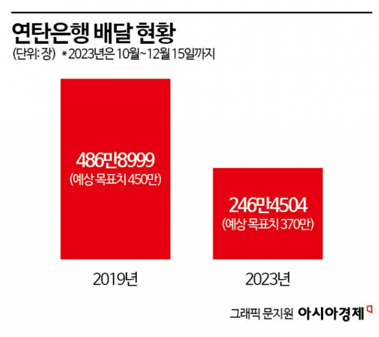 "장기 후원자들까지 연락 끊겼다"…경기 침체에 기부율도 '뚝' 떨어져