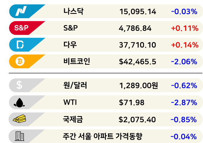 태영건설 다음 어디? …금융권 초긴장 [3분 브리프]