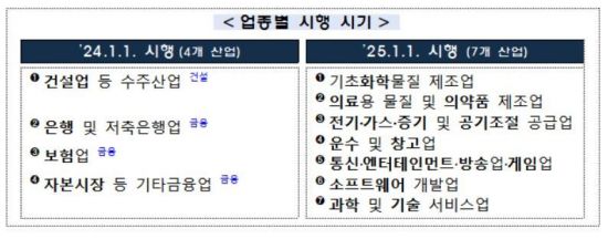 회계법인, 기업에 감사시간·보수 상세히 알려야 한다