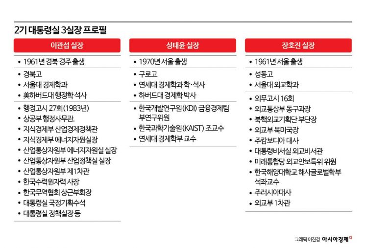 2기 대통령실 이끄는 삼두마차…이관섭·성태윤·장호진