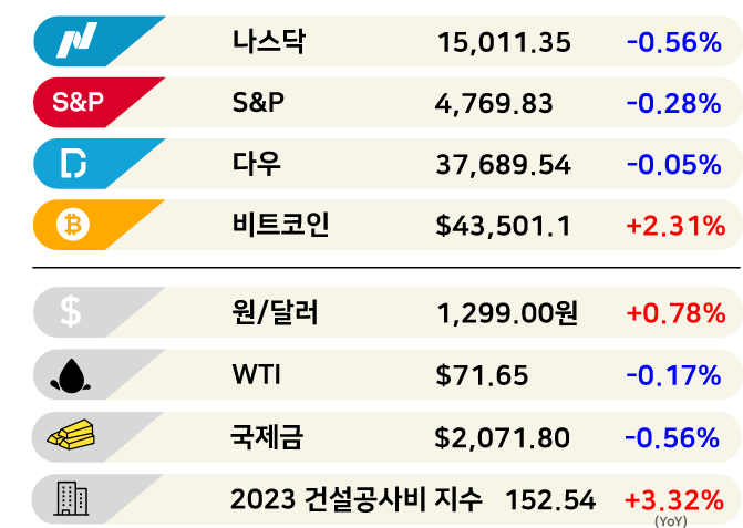 지난해 배달 앱 시장 '배민'만 웃었네 [3분 브리프]