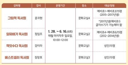 울산도서관, 올해 상반기 독서회 4개 강좌 운영