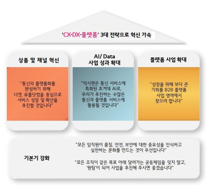 [신년사]황현식 LGU+ 대표 "고객경험·디지털·플랫폼 혁신" 