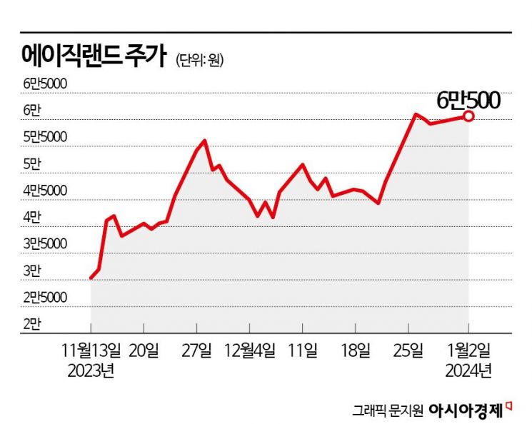 반도체 업황 회복에 새내기 반도체株, 주가 '껑충' 