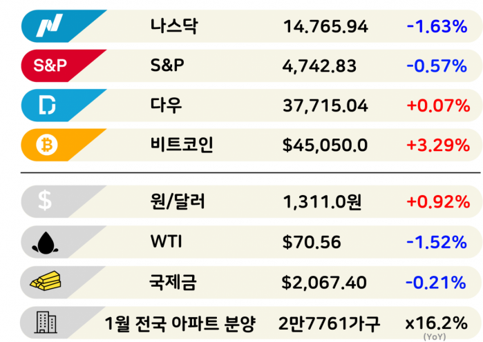 반도체 훈풍인데…이창용은 성장률 걱정 ['3분 브리프']