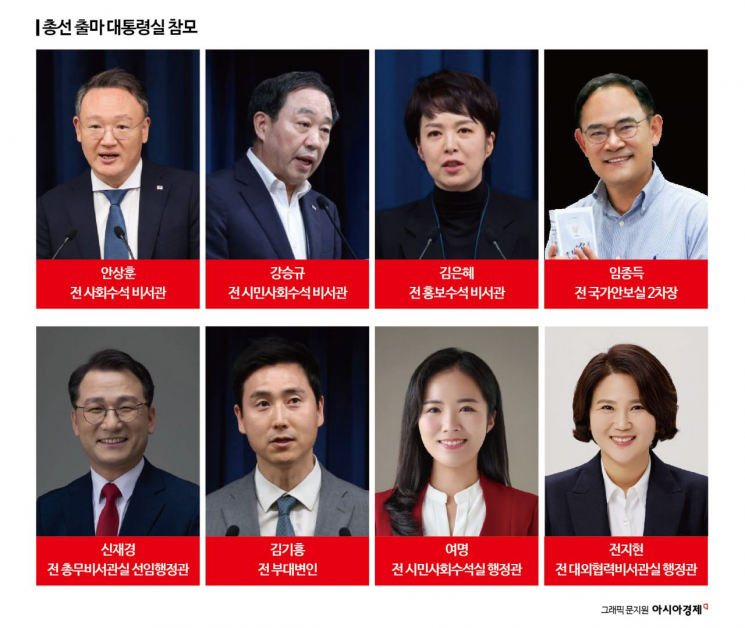 [총선 도전자들]①대통령실… 61.3%가 국민의힘 의원과 경쟁