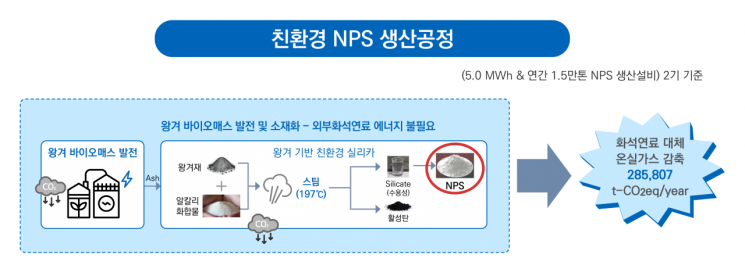 IBK투자증권, 바이오나노코리아와 탄소배출권 자문·공급계약 