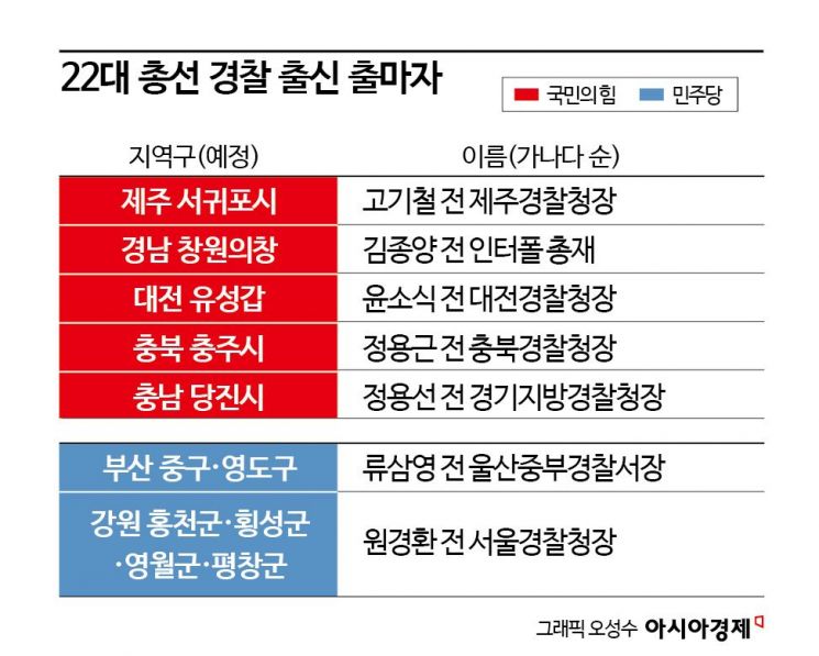 [총선 도전자들]③여의도로 향하는 판·검사들…경찰관들도 금배지 도전