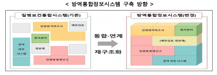 방역통합정보시스템 개통…'감염병 빅데이터' 구축 기반 마련