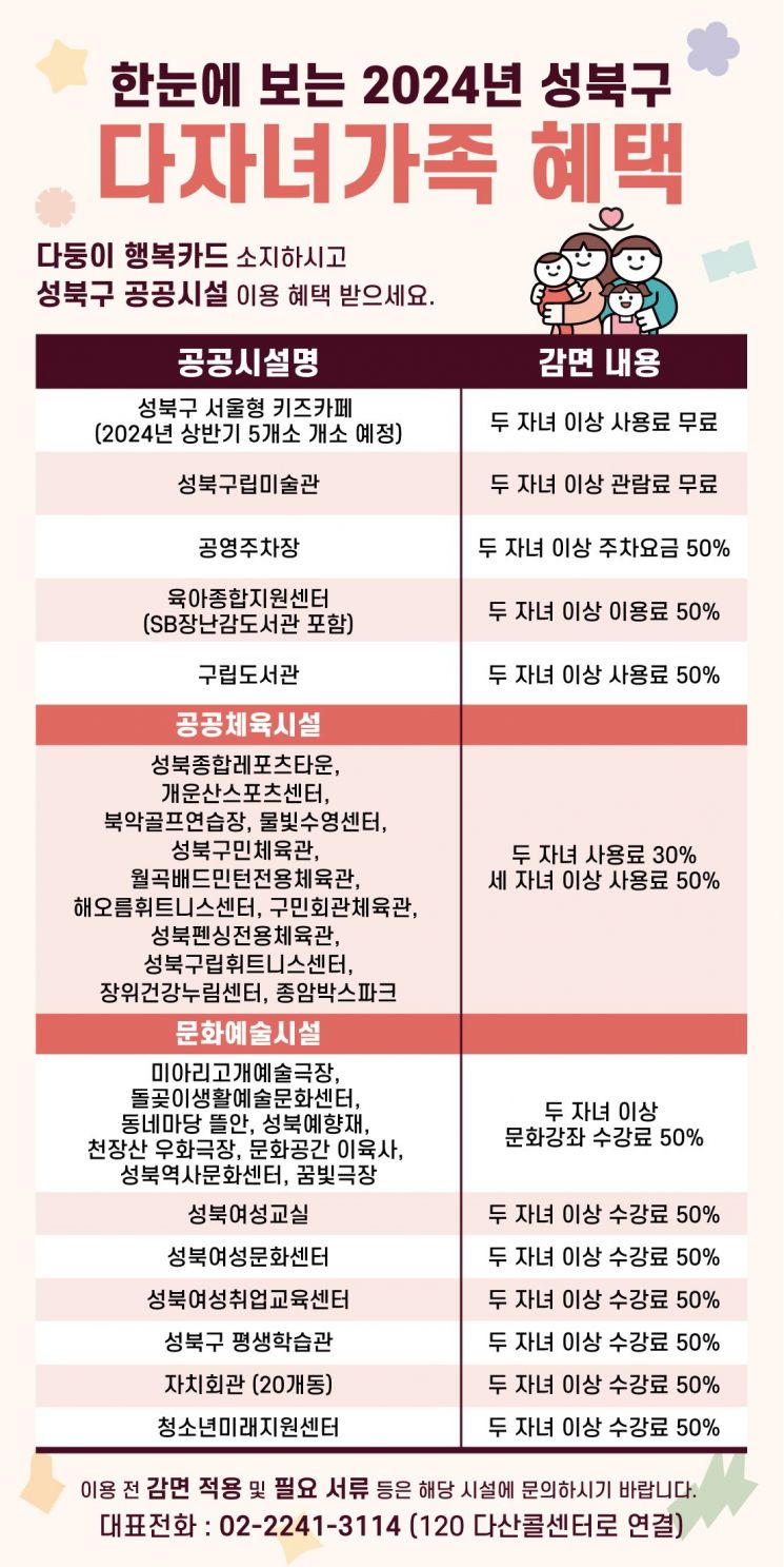 '저출산 시대' 다자녀 기준 완화하면…쏟아지는 혜택은