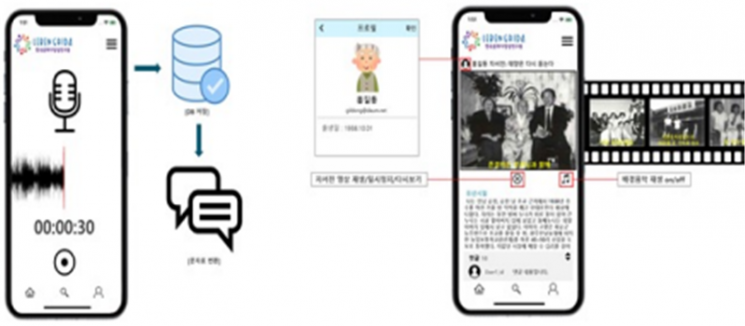 대화로 치매 진단·치료한다… 동명대·레벤그리다, 대화 앱 개발