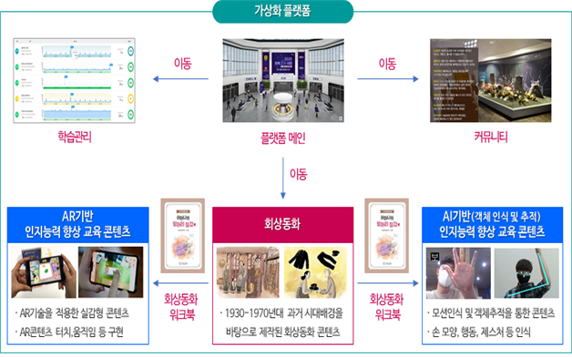 대화로 치매 진단·치료한다… 동명대·레벤그리다, 대화 앱 개발