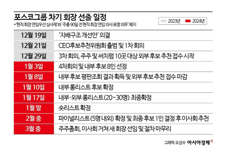 최정우 회장은 尹 정부에 왜 버림받았나[기업&이슈]