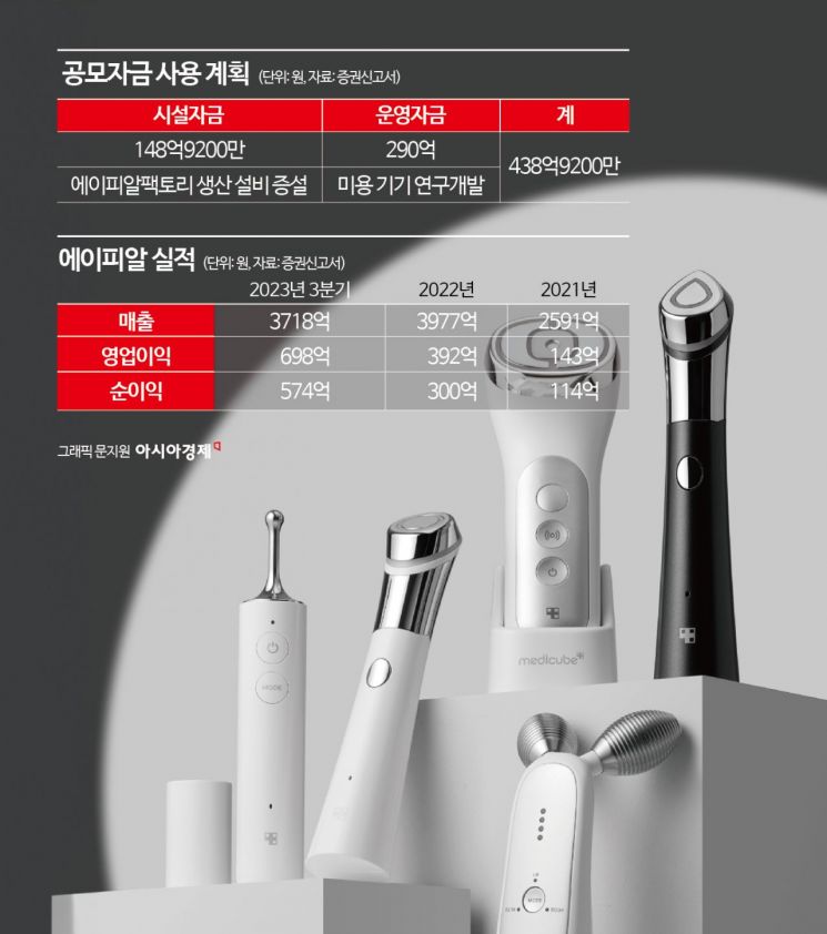 에이피알, IPO 시장 대어 입성 가늠자…수요예측 결과 촉각