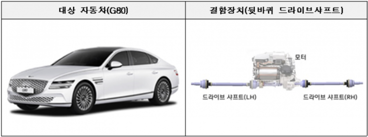 '문잠금 해제' 테슬라 모델Y·S, 드라이브샤프트 결함 G80 등 리콜