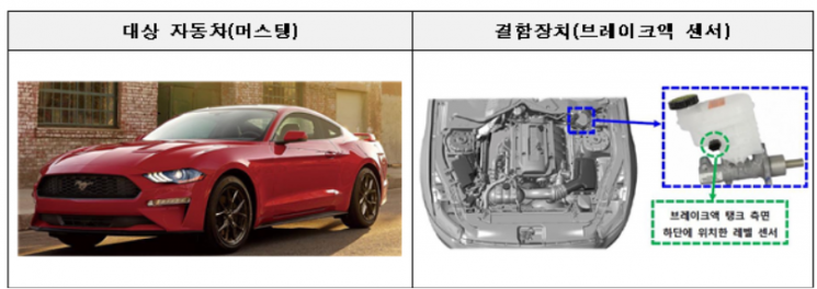 '문잠금 해제' 테슬라 모델Y·S, 드라이브샤프트 결함 G80 등 리콜
