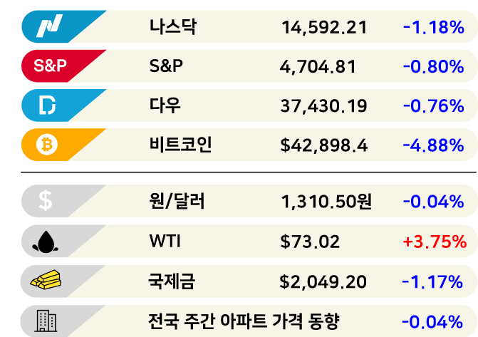 주식부자 1위 이재용, 작년에만 3조 벌었다 [3분 브리프]