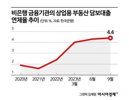 주식부자 1위 이재용, 작년에만 3조 벌었다 [3분 브리프]