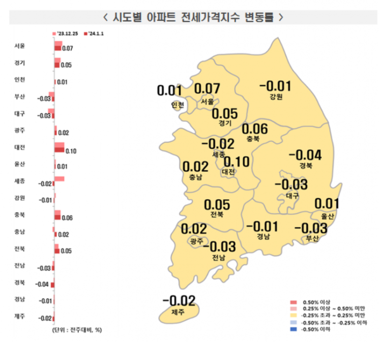 전국 아파트값 6주째 하락…매수 줄고 급매만 거래