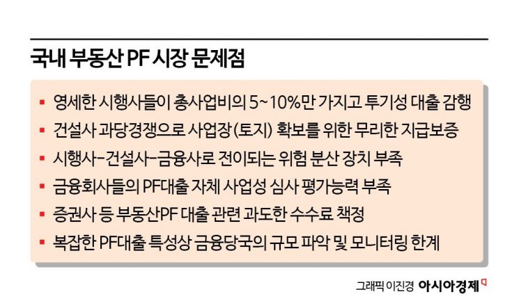 [빚으로 지은 집]①붕괴하는 '거대한 카르텔'‥韓 부동산 PF 민낯