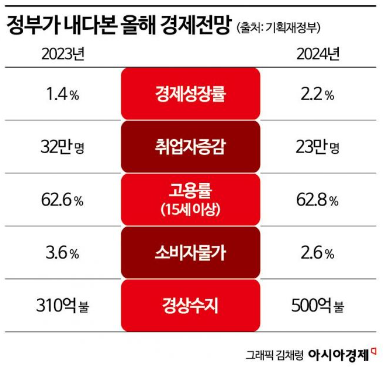 증권사가 본 올해 코스피…최고 2900 ['3분 브리프']