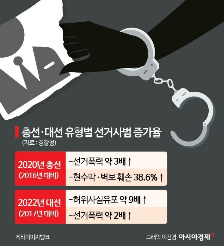 선거때마다 난무하는 허위사실·폭력에 '테러'까지 불안