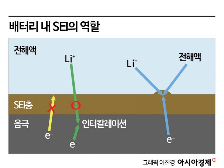 [배터리완전정복](18)'IRA 수혜주' 전해액, 中 따라잡을 절호의 기회