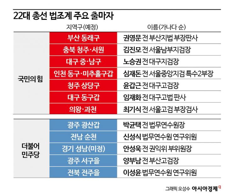 [총선 도전자들]③여의도로 향하는 판·검사들…경찰관들도 금배지 도전