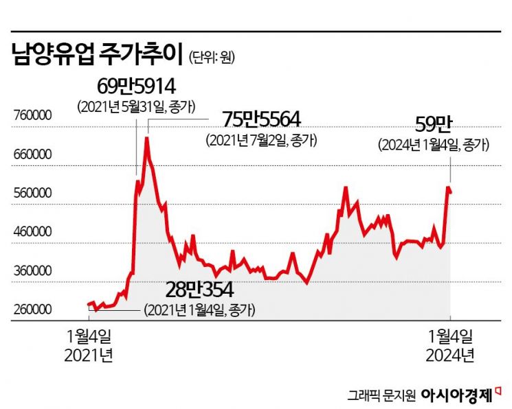 '남양유업 M&A 소송' 마침표…오너경영 종료의 주요장면 돌아보니