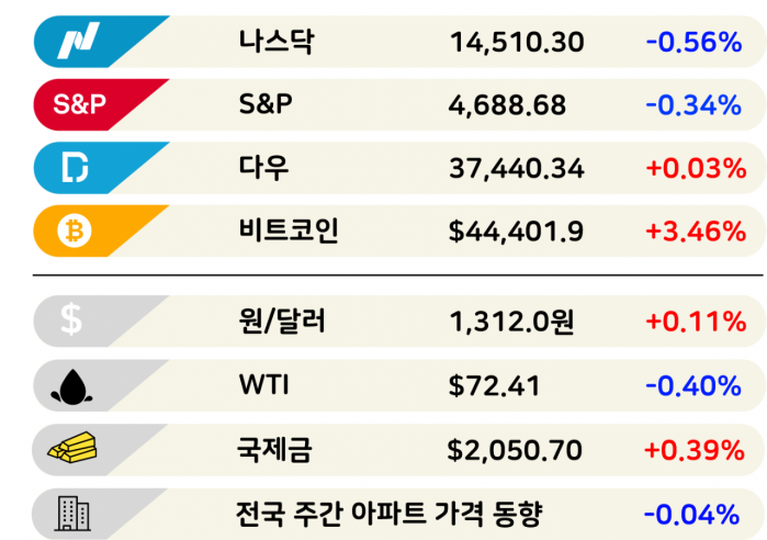 증권사가 본 올해 코스피…최고 2900 ['3분 브리프']