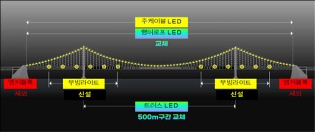 경관조명 교체와 신설 내용.