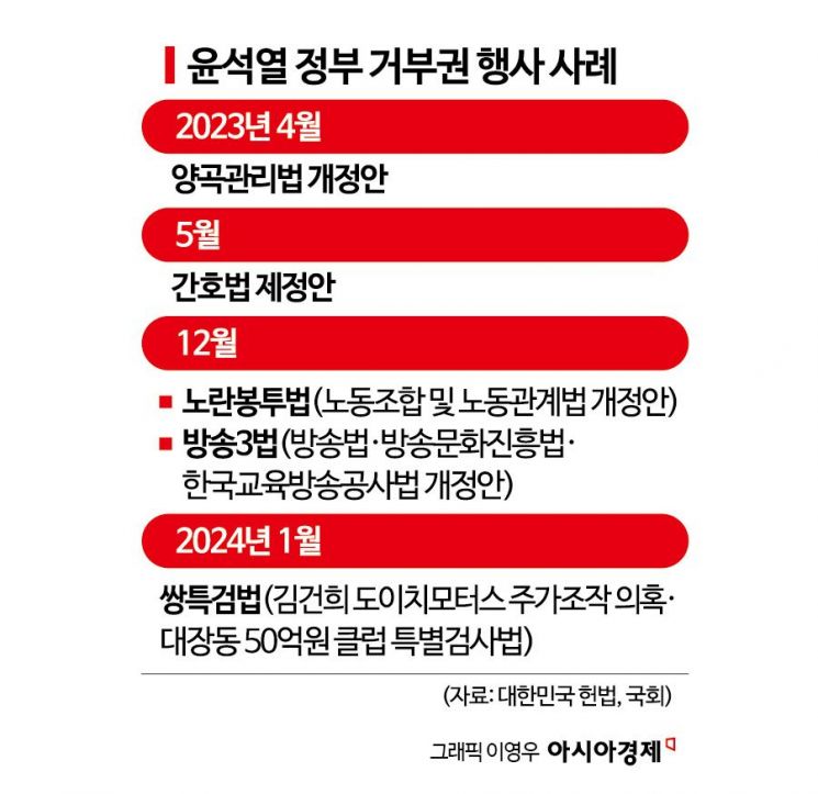 대통령실 "채상병특검법 강행 처리 유감…엄중하게 대응"(종합2보)