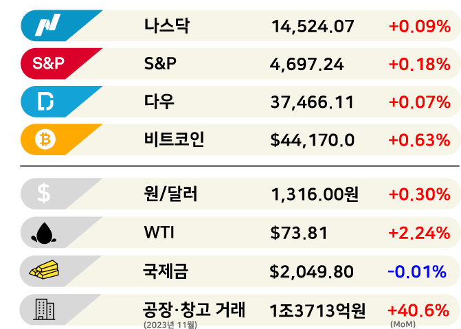 D램 감산 폭 줄인다…반도체 훈풍부나 [3분 브리프]