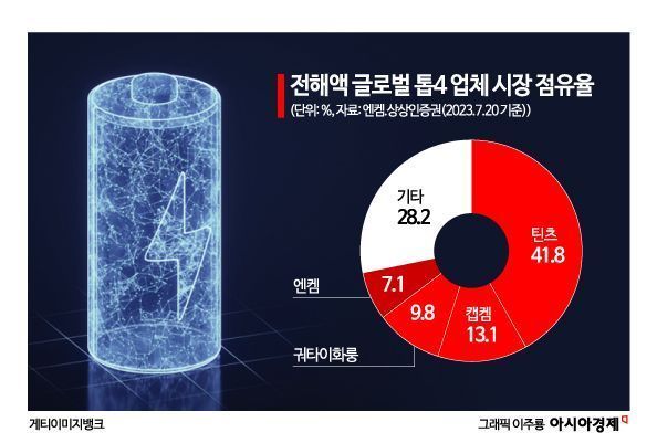 D램 감산 폭 줄인다…반도체 훈풍부나 [3분 브리프]
