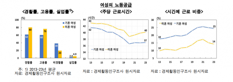 자료=한국은행