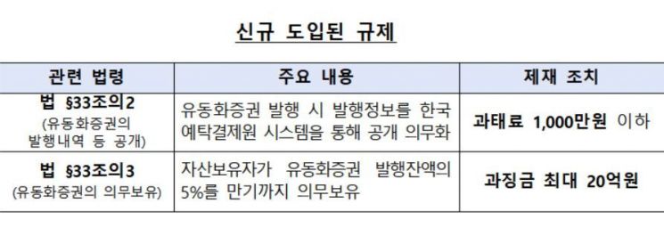 금감원·예탁원, '개정 자산유동화법' 간담회 개최