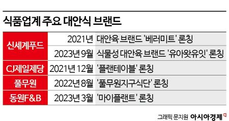 "고기 없어도 맛있다"…24兆 대안식 시장 쟁탈전