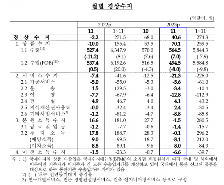 자료=한국은행