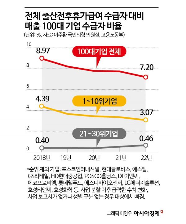 [단독]'응애' 소리 확 줄어든 대기업…5년간 아이 얼마나 낳았나[K인구전략]