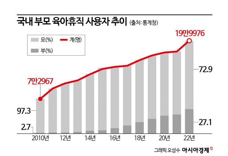 육아휴직 복귀하니 "잘 쉬고 왔냐"…이런 기업에선 애 못낳는다[K인구전략]