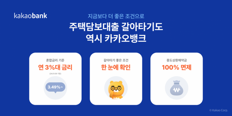 카뱅, “최저 3% 금리” 주담대 갈아타기 서비스 출시