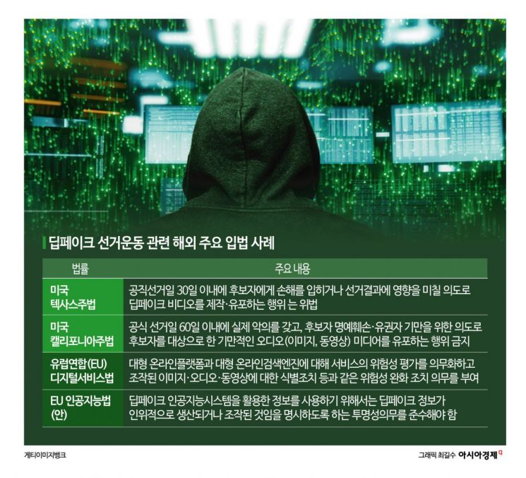 [총선에 스며든 AI]①선거의 해, 스윙보터 노리는 딥페이크